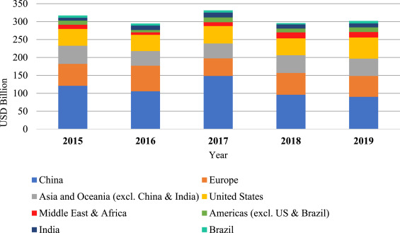 Powering Up The Future: Strategies To Boost Renewable Energy Financing 